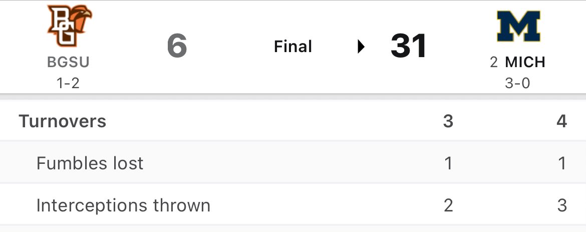 4 of the 5 Michigan turnovers were caused by Bowling Green.