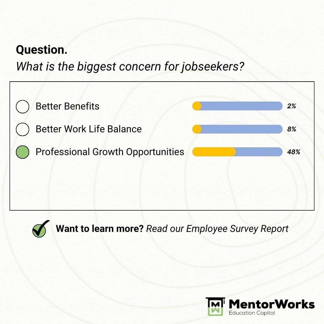 MentorWorks Education Capital: Discover Success tweet media