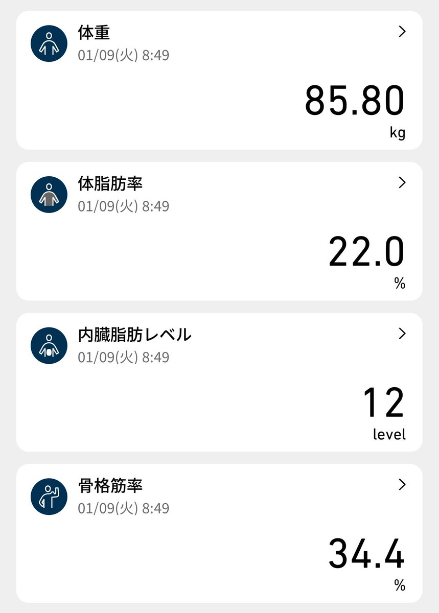 TEN_KURU's tweet photo. 8日目
体重85.8kg（+0.4kg）体脂肪22%
目標まで残り10.8kg

今日は増。
そして今朝チョコザップ行ってみた。
これから毎朝7時半から通うのをルーティンにする💪

#ダイエット垢さんと繋がりたい 
#ダイエット記録 https://t.co/lltoFTRCfs