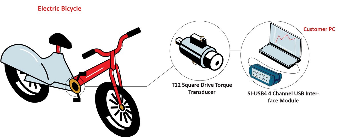 loadcells's tweet image. Interface products are used for testing the peak performance of electric bicycle’s #PowerPedals. We suggest integrating 4 SML Low Height S-Type Load Cells, then transmitting real-time #ForceData directly to a PC via the WTS-BS-6 Wireless Telemetry Dongle. bit.ly/3H6wjIw