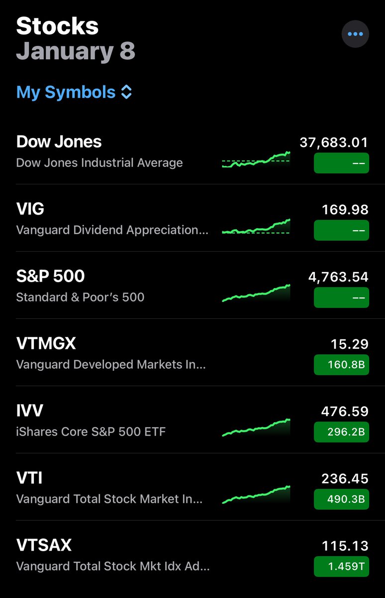 🎶 the money comes, the money goes, we know it’s all a passing phase…I’ve loved these days 🎶