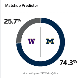 crobison's tweet photo. Do we trust the experts or the analytics?  #CFPChampionship https://t.co/qRV52aYHYc