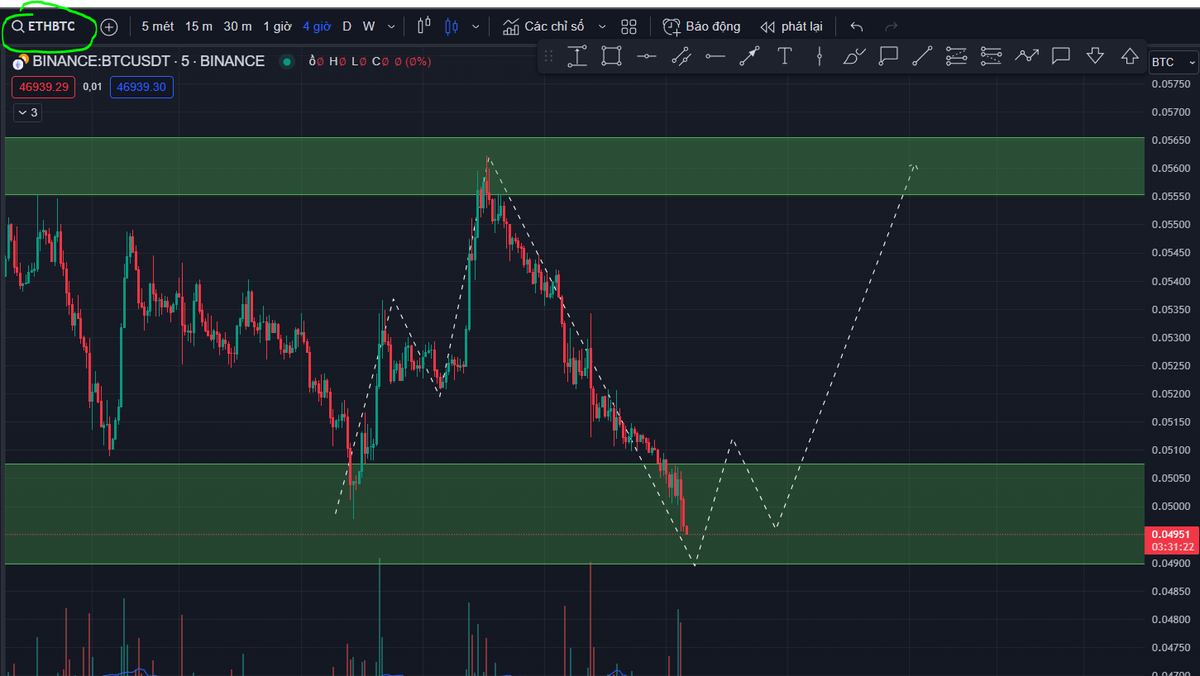 ThanhTr18664142's tweet photo. #BTC 47k, #ALCOIN hồi 10-15%, đồ thị #ETHBTC chưa hồi, #BTCD chưa giảm thì #ALCOIN vẫn sẽ hồi tiếp khi #BTC đi ngang trên 46-47k, có lời thì nên chốt dần hoặc dời #stoploss dương, #BTC có thể quay đầu bất kỳ lúc nào, nên cẩn thận! #CRYPTO https://t.co/1aqM2beIfe