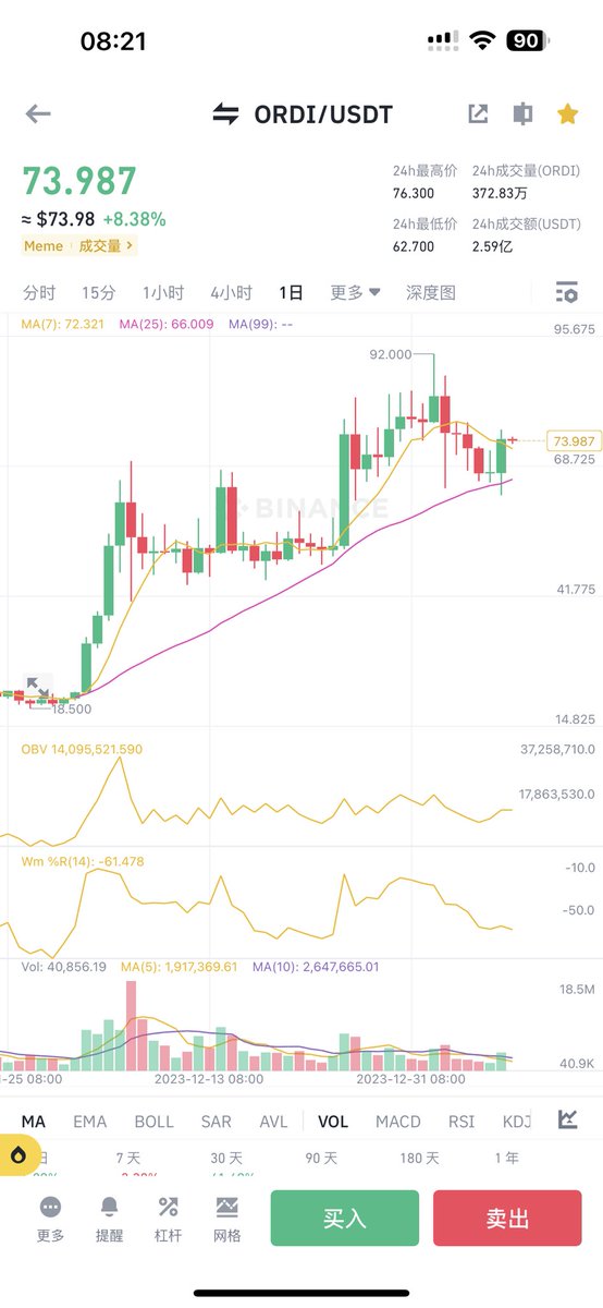PSY_P488's tweet photo. #BITCOIN 强势回归剑指48000🔥
随着大饼的新高，熊市📉在24小时后迎来牛市🐮？

$MKR 上条推文提醒⏰回踩1700附近完美接货，一如既往的强势，目标2000🎯以上

在 $BTC 的突破下，带动了大饼生态 $STX $T $RIF $BADGER 全部重新起航，这波 $ORDI 能不能去三位数？

市场强势的有以下币种：
$INJ $SOL 不用说大家有目共睹，新生代 $TIA $SEI 两大强势币种，苹果发布会在2月举行 $RNDR 一直跟苹果🍎有关系！
L2板块 $OP $ARB 万年不变的红蓝BUFF
$BLUR NFT叙事，只是最近不算闪耀！
#DEPIN 叙事最强硬的属实是 $ICP
#GameFi 叙事 $GMT $BIGTIME $YGG
V神概念： $ENS ！L1猥琐发育的公链 $SUI $APT ！在下跌📉的时候按照这些强势币种抄底准没错！🔥

会员群目前448人，还有52个位置，满员就封群，有意向的朋友可以私信！❤️

铁粉群还有挺多位置，门槛（一键三连本条推文截图，然后私信发截图给我说要进群）铁粉群会偶尔同步会员群密码！🔥