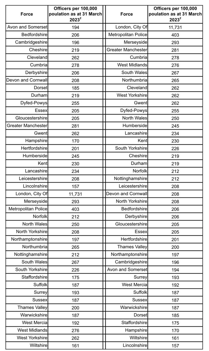 Lincolnshire Police Drones tweet media