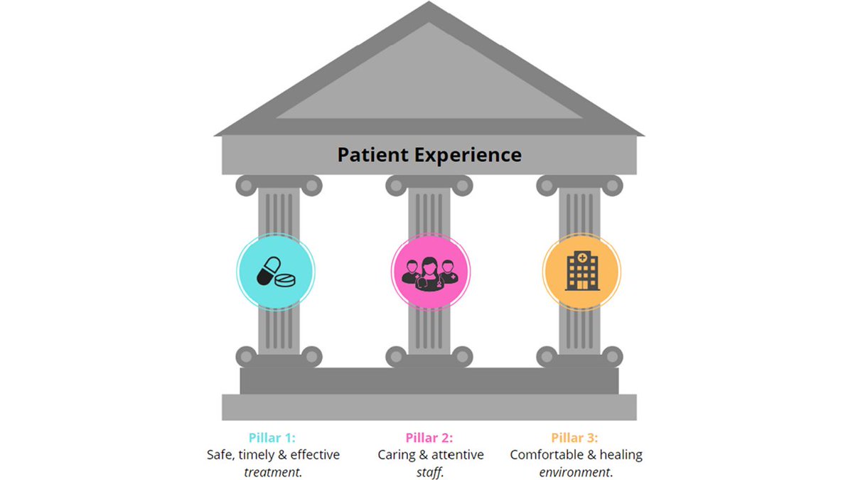 Australian Institute of Health Innovation (@aihi_mq) on Twitter photo How can we effectively improve the experience of patients when they interact with #Hospitals? In this new #openaccess paper, Corey Adams and <a href="/reemaharrison/">Reema Harrison, PhD</a> provide new insights in the Journal of Public Health: From Theory to Practice <a href="/SpringerNature/">Springer Nature</a>.
link.springer.com/article/10.100… How can we effectively improve the experience of patients when they interact with #Hospitals? In this new #openaccess paper, Corey Adams and <a href="/reemaharrison/">Reema Harrison, PhD</a> provide new insights in the Journal of Public Health: From Theory to Practice <a href="/SpringerNature/">Springer Nature</a>.
link.springer.com/article/10.100…