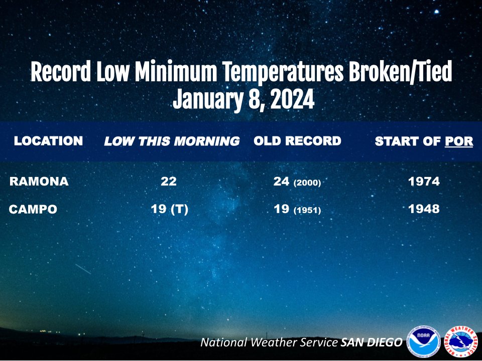 NWS San Diego tweet media