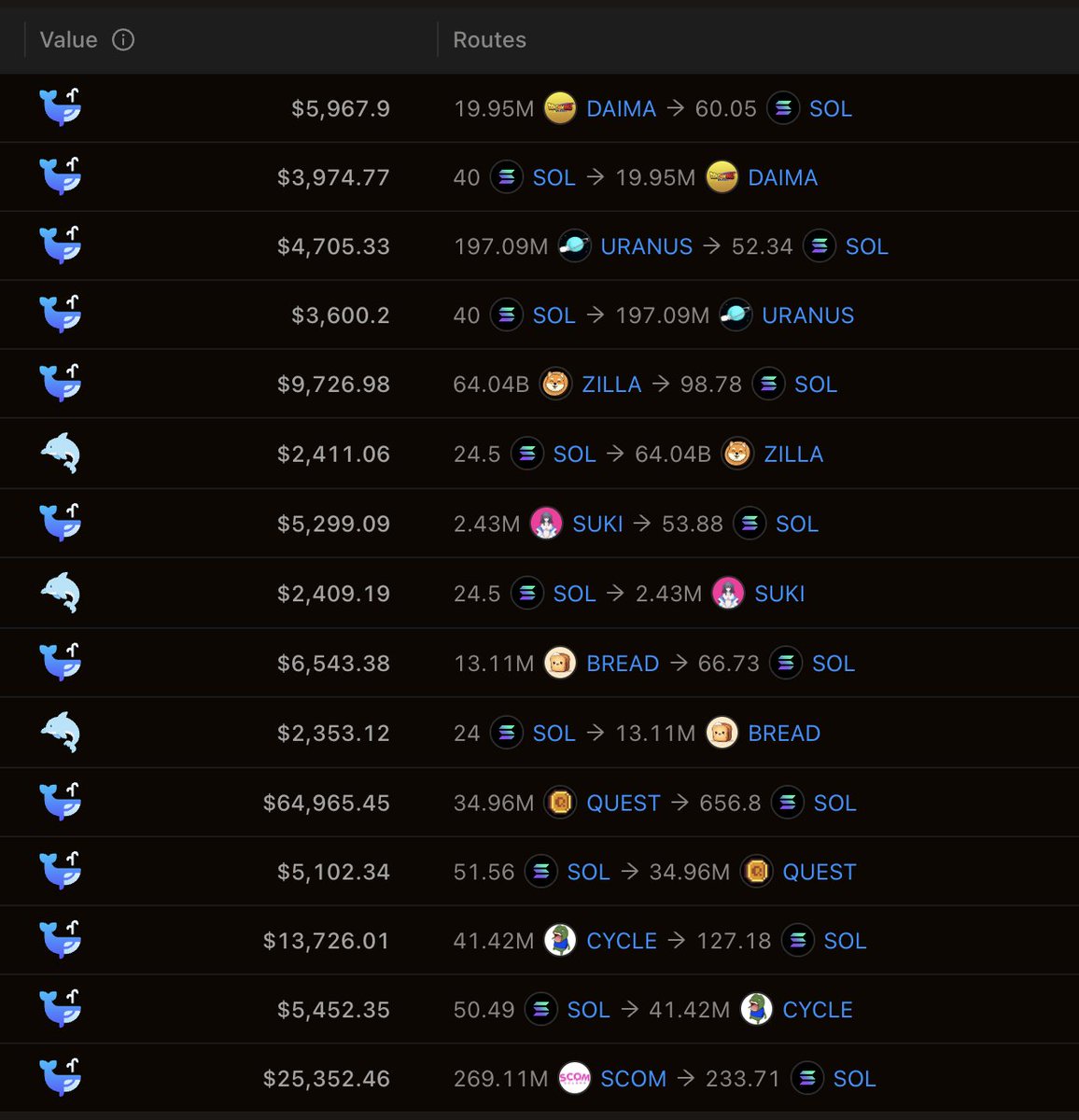 just discovered a huge meme tokens farm on <a href="/solana/">Solana</a> that makes thousands $SOL per day, here's some investigation and proofs 👇 (not a classical liquidity rug pull)

It was 2AM, I was poking at <a href="/jito_sol/">Jito</a> bundle explorer and randomly found a very interesting bundle containing