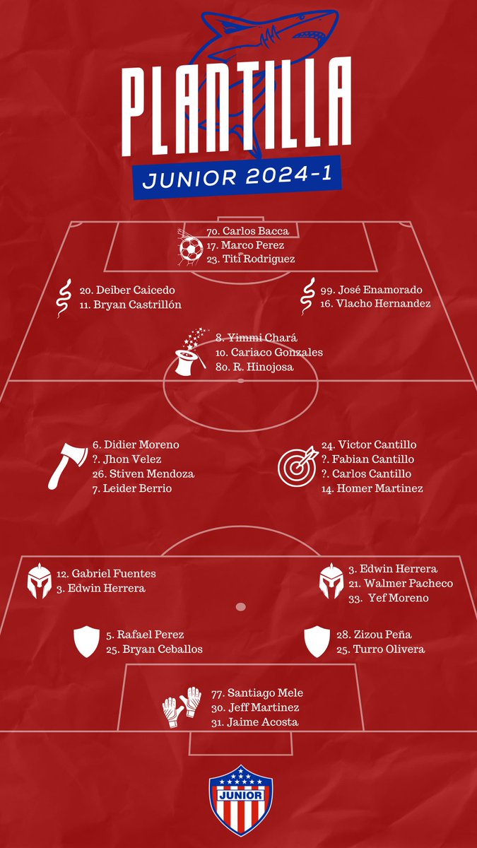 ElFaraon__'s tweet photo. Plantilla de Junior para 2024-1:

ALTAS: F. Cantillo, Hinojosa, C. Cantillo, V. Cantillo, M. Pérez, R. Pérez, Castrillón y Chará.

BAJAS: Hinestroza, Estupiñan, Sierra, Castrillón y Ángel.

POR CONFIRMAR: Padilla, Rojas, Albornoz y Lencina. 

¿Opiniones? https://t.co/suwBSe9E9L