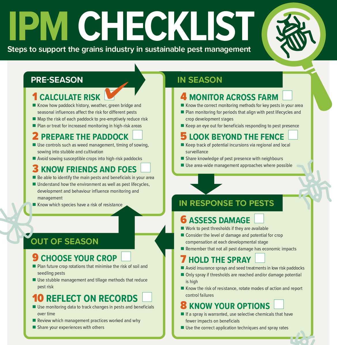 cesaraustralia's tweet photo. 🚜 Friendly reminder: in November, the @GRDC rolled out the first version of the #IPMChecklist for the Australian grains industry's perusal and feedback🌱👩‍🌾 🗣️

Crafted by us in collaboration with  @SA_PIRSA @DPIRDbroadacre @NSWDPI_Agronomy @beatsheetblog @DAFQld🙌 https://t.co/HmV81SwX9o