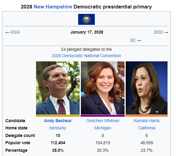 Political Election Projections tweet media