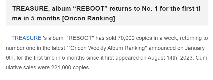 #TREASURE 's album ``REBOOT'' has sold 70,000 copies in a week, returning to number one in the latest ``Oricon Weekly Album Ranking'' announced on January 9th, for the first time in 5 months since it first appeared on August 14th, 2023. Cumulative sales were 221,000 copies.
