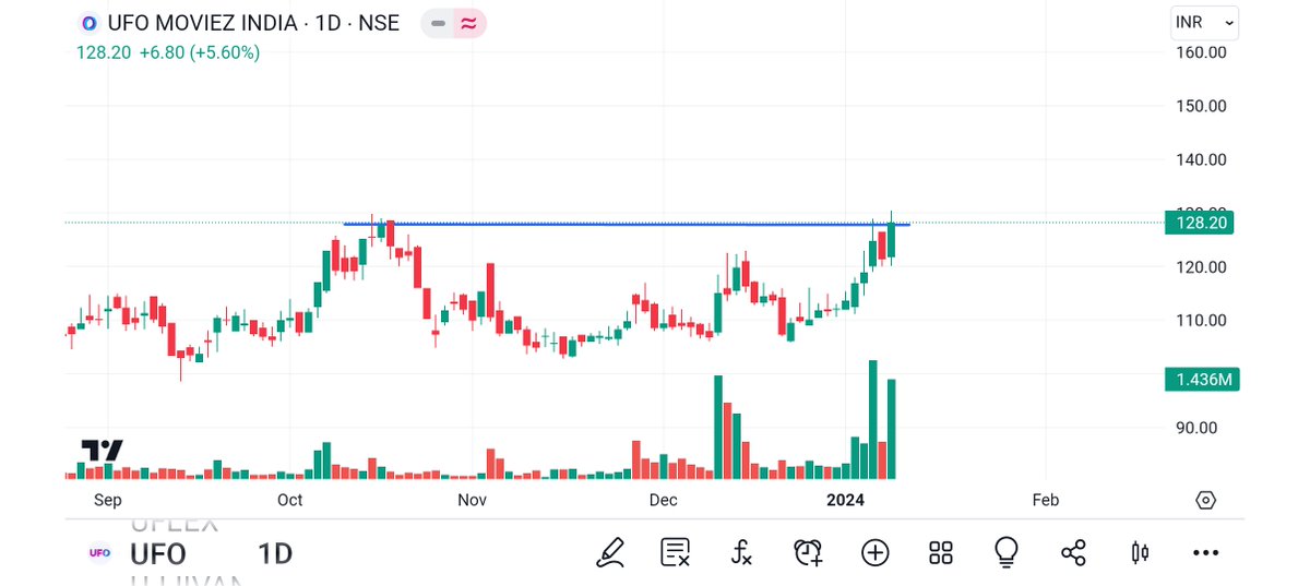 BRavaiya's tweet photo. #MARUS
#UFO 
#MANAKSTEEL
#MANKALU

@kuttrapali26 @Technicalchart1 @Jagadeesh0203 @Vibhutisharma99 @pankajambikapur @DashBhagu @AntimSir @nirajtanna @dharmesh_1970 @STOCKBAGGER1 @Kommawarswapnil @kapildhama @sunilgurjar01 @jitu_stock @stocktwit_IN @abhishekdimri77
@sandeepgiri28 https://t.co/fVRS7cnD66