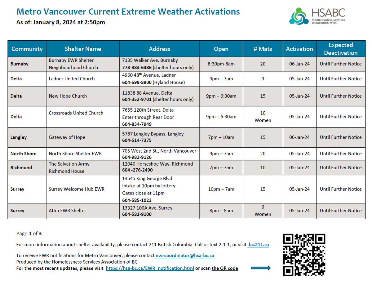 Homelessness Services Association of BC tweet media