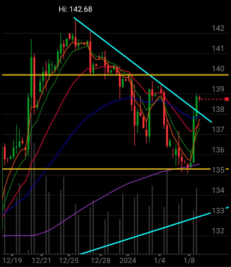 huzm1984's tweet image. I&apos;m checking out $GOOGL on #TOSMobile #chart @TDAmeritrade
@ripster47
