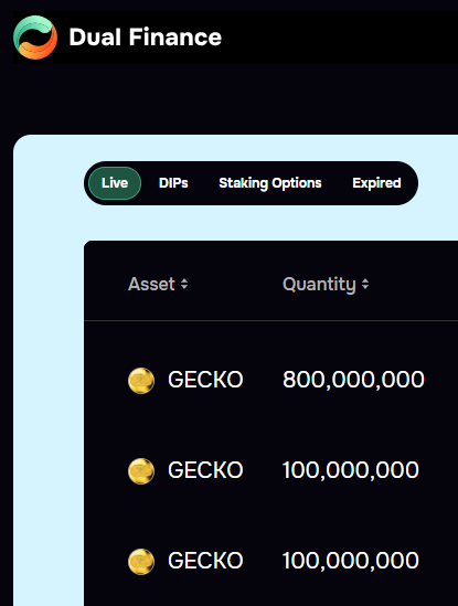 This was more fun (and thought provoking) than I expected.

1B $GECKO now locked in long term.

With exposure to all 3 staking pools and strike prices.