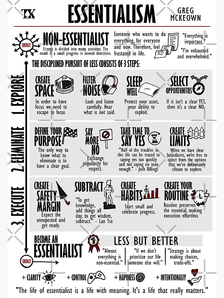 InvestmentBook1's tweet photo. Essentialism: The Disciplined Pursuit of Less https://t.co/3Qmu98WO6B