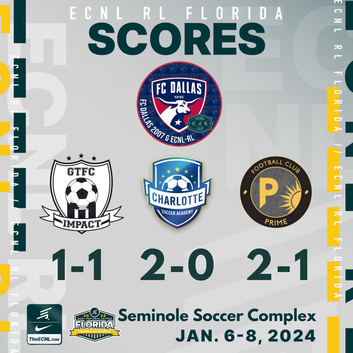 FCDallas07gECRL's tweet photo. What a successful weekend for this crew at the ECNL RL Winter Showcase in Sanford FL

Goals scored by:
Lily Moreno ⚽️⚽️🅰️
Kendi Smith ⚽️
Landrie Ralph ⚽️
Sariah Mullens ⚽️

Way to go team! Thank you to all our parents &amp; coaches for the amazing support this weekend! 
#ECNLRLFL https://t.co/9qkMlYVLKG