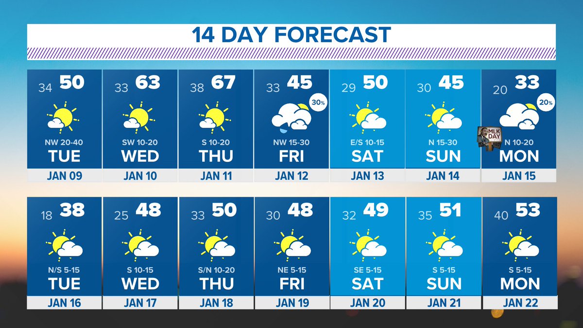 Pete Delkus tweet media