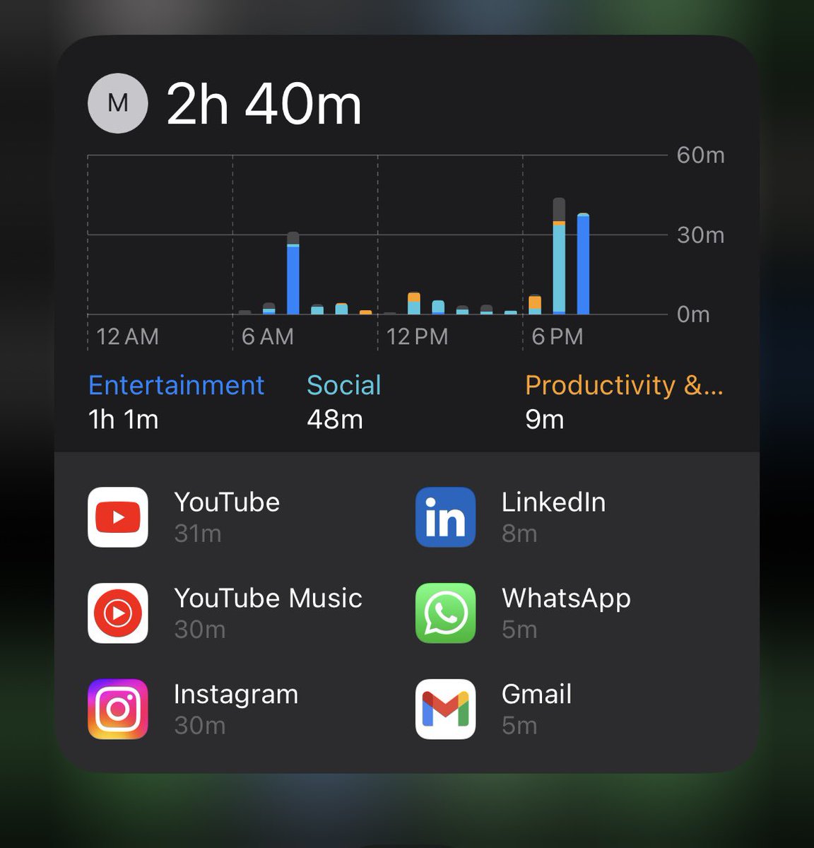 This is my today's screen time.What's your screen time?

#screentime #iphone #tech #softwaredeveloper #software #mahendrachoudhary #mobliescreentime
#Screenshot #newyear2024