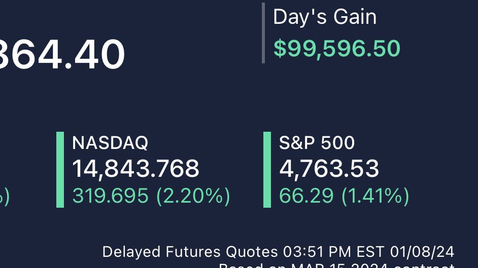 Before the night is over….. I was $493.50 from having my first $100k day of 2024!!! We Trappin🏚⚖️🏚⚖️