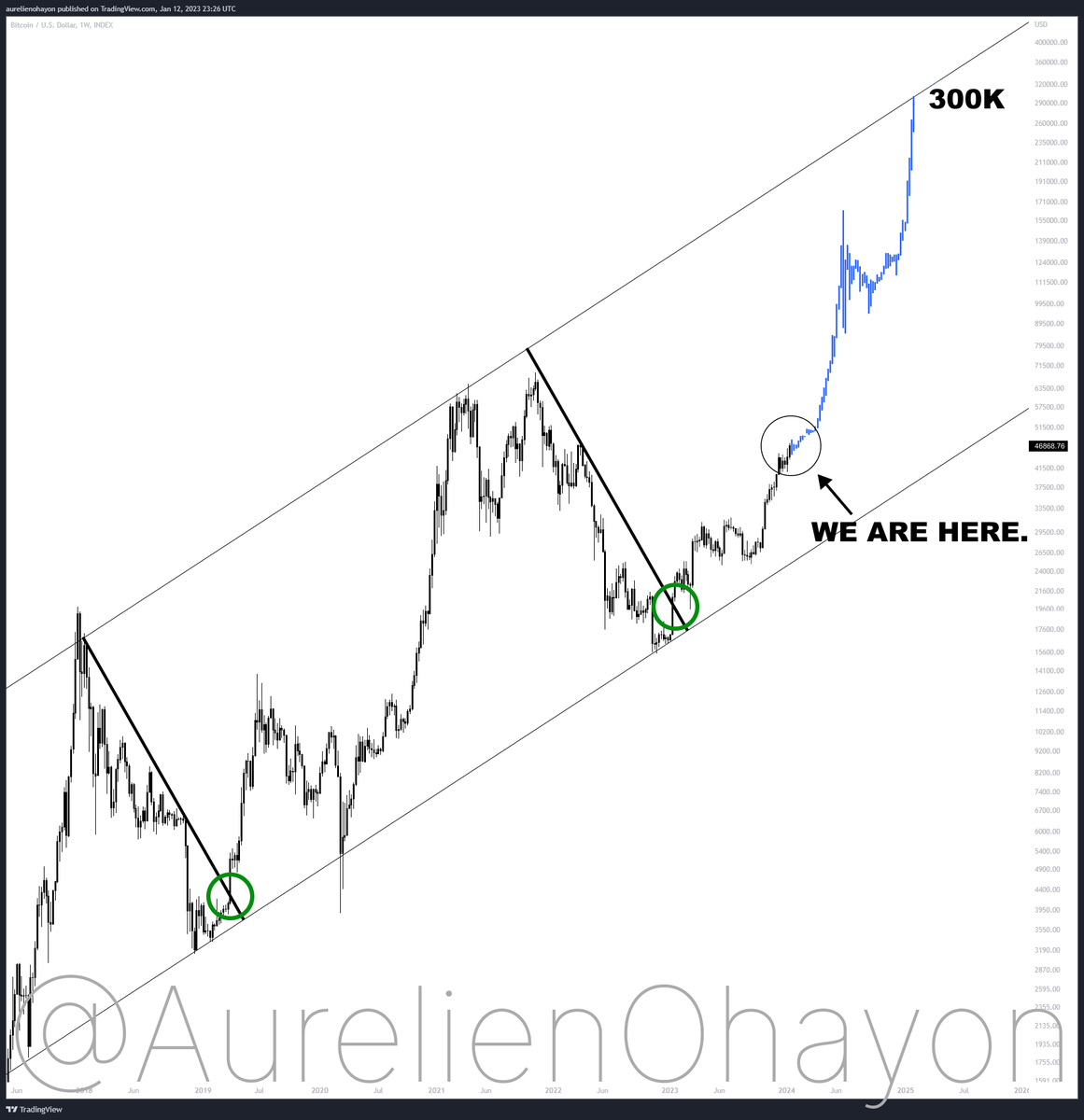 deybi peres tweet media