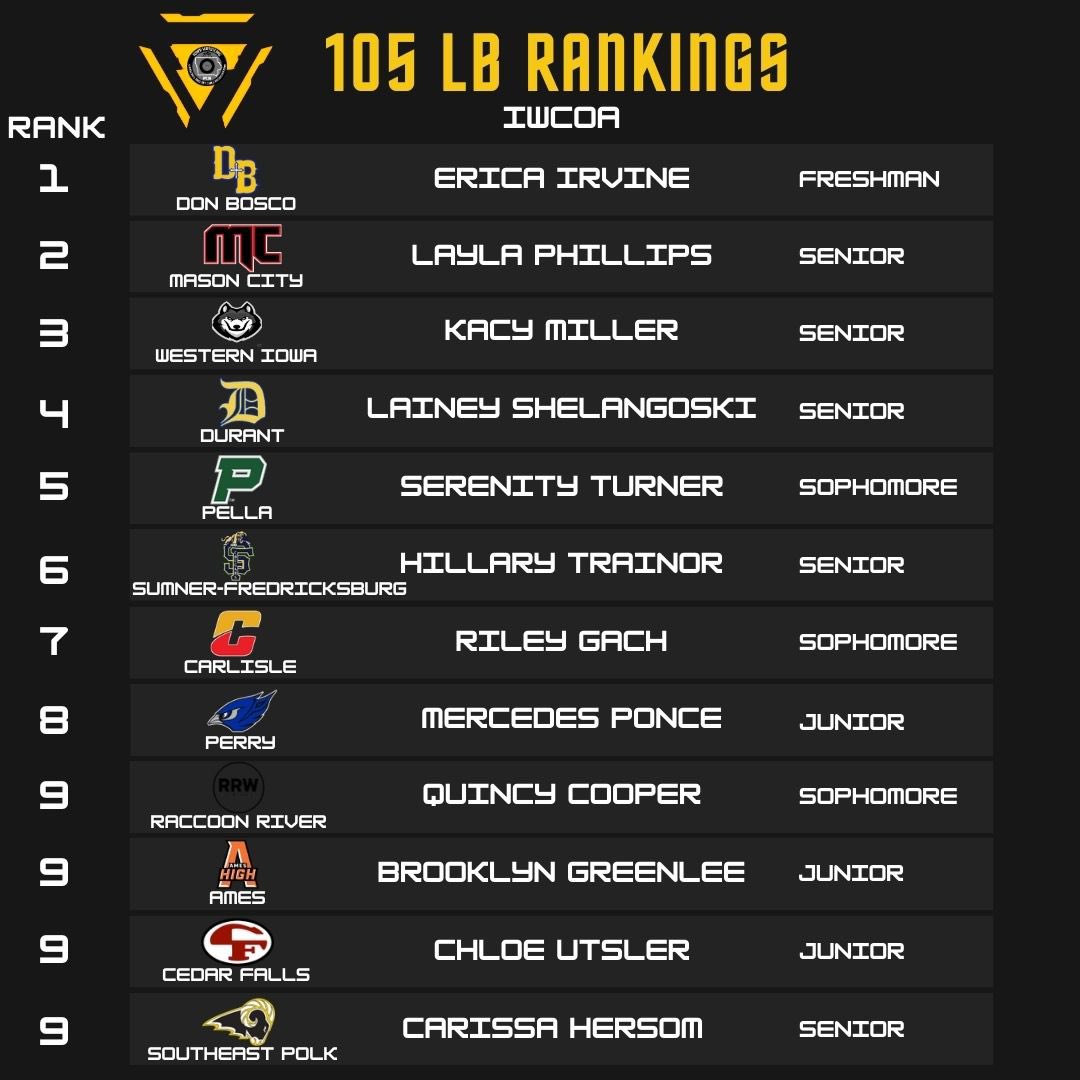 IWCOA GIRLS #3 105 LB RANKINGS⚠️