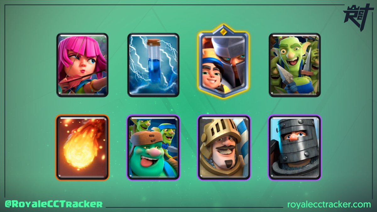 Royale Classic Challenge Tracker (@royalecctracker) on Twitter photo Imparable <a href="/AnthonyMotta_/">Dark Knight</a> (Dark Knight) ganando su desafío clásico numero 40 el día martes, 9 de enero de 2024 3:05 GMT #ClashRoyale
Mazo: link.clashroyale.com/deck/es?deck=2… Imparable <a href="/AnthonyMotta_/">Dark Knight</a> (Dark Knight) ganando su desafío clásico numero 40 el día martes, 9 de enero de 2024 3:05 GMT #ClashRoyale
Mazo: link.clashroyale.com/deck/es?deck=2…
