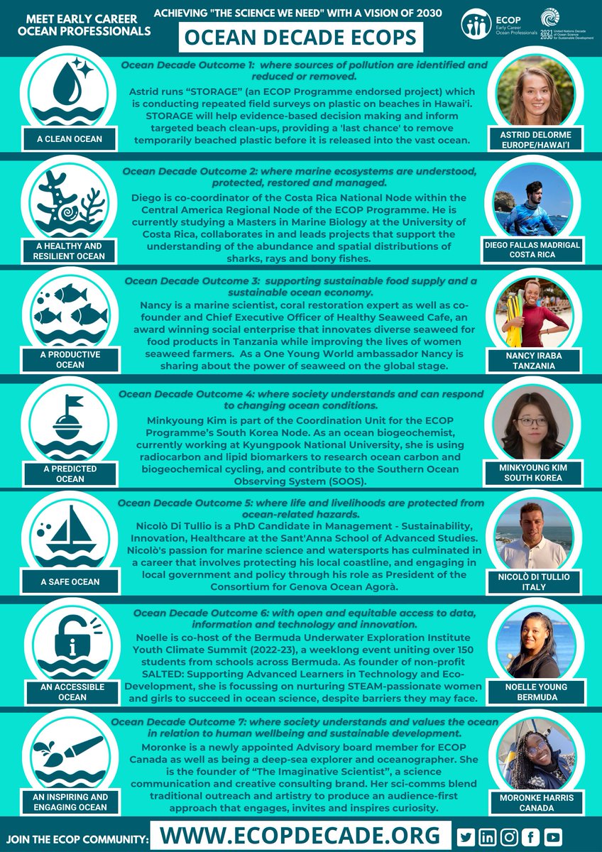 My work with @imaginativesci is 1 of 7 initiatives chosen by @OceanDecadeECOP to highlight the UN Ocean Decade Outcomes! This group of leaders is working to 'achieve the science we need for the ocean we want'. View the amazing initiatives and projects below.