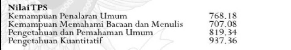 KevinS_u's tweet image. ♣︎♣︎♛┈⛧┈┈•༶ TIPS BELAJAR PK UNTUK SNBT ༶•┈┈⛧┈♛♣︎♣︎
By: @KevinS_u
◆◇◆◇◆◇◆◇◆

THREAD.・゜・.・゜

Note:
Ini skor utbk 2020 dapet 783.81 dan utbk lagi utbk 2021 dapet 807.88

Lalu tips ini digunakan Siswa aku utbk 2022 dapet 937.36 dan 2023 dapet 977.62