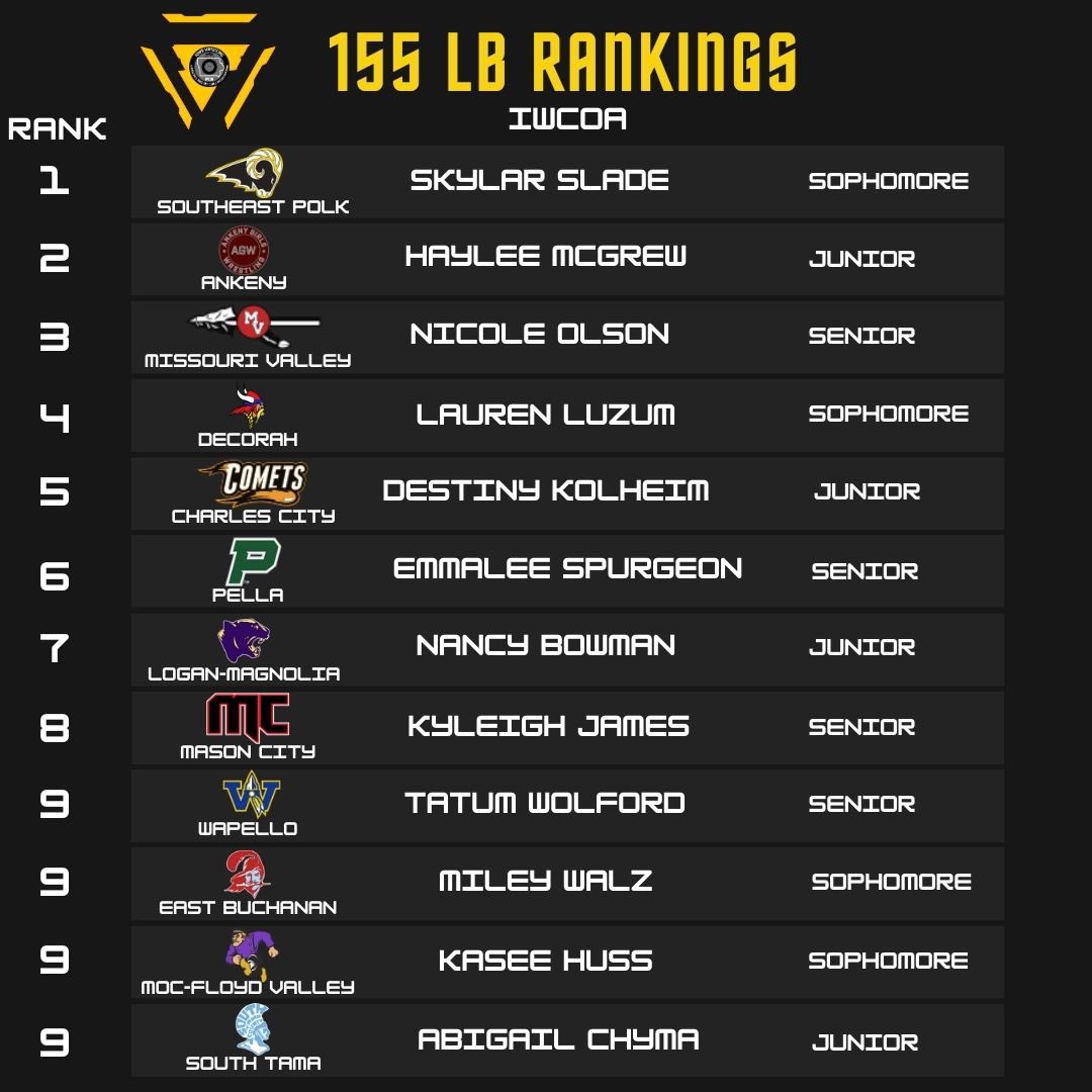 IWCOA GIRLS #3 155 LB RANKINGS⚠️