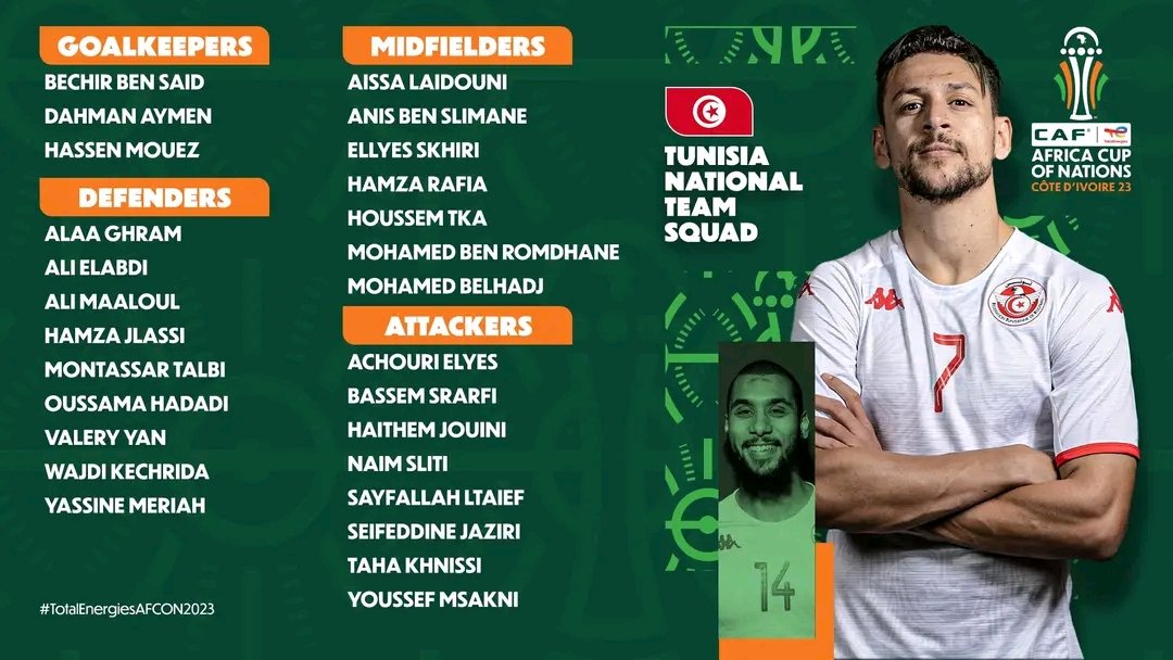 CAN_2023_'s tweet photo. • #كأس_أمم_أفريقيا 2023م 🇨🇮 !!!

🌟القوائم النهائية - المجمو؏ـة.5 …|

ٴ |« 🇹🇳 »| منتــخــبــ تـــونســـ
ٴ |« 🇲🇱 »| منتــخــبــ ماليـــے
ٴ |« 🇿🇦 »| منتــخــبــ جــنوبـــ أفريــقيـا
ٴ |« 🇳🇦 »| منتــخــبــ ناميــبـــيــا

#TotalEnergiesAFCON2023 | #AFCON2023 https://t.co/dHDWvfGvBI