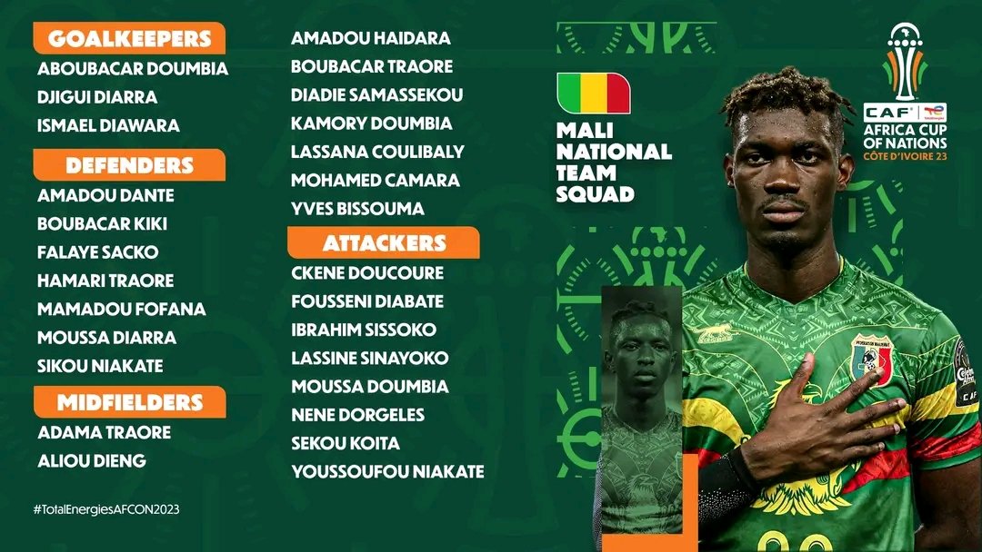 CAN_2023_'s tweet photo. • #كأس_أمم_أفريقيا 2023م 🇨🇮 !!!

🌟القوائم النهائية - المجمو؏ـة.5 …|

ٴ |« 🇹🇳 »| منتــخــبــ تـــونســـ
ٴ |« 🇲🇱 »| منتــخــبــ ماليـــے
ٴ |« 🇿🇦 »| منتــخــبــ جــنوبـــ أفريــقيـا
ٴ |« 🇳🇦 »| منتــخــبــ ناميــبـــيــا

#TotalEnergiesAFCON2023 | #AFCON2023 https://t.co/dHDWvfGvBI