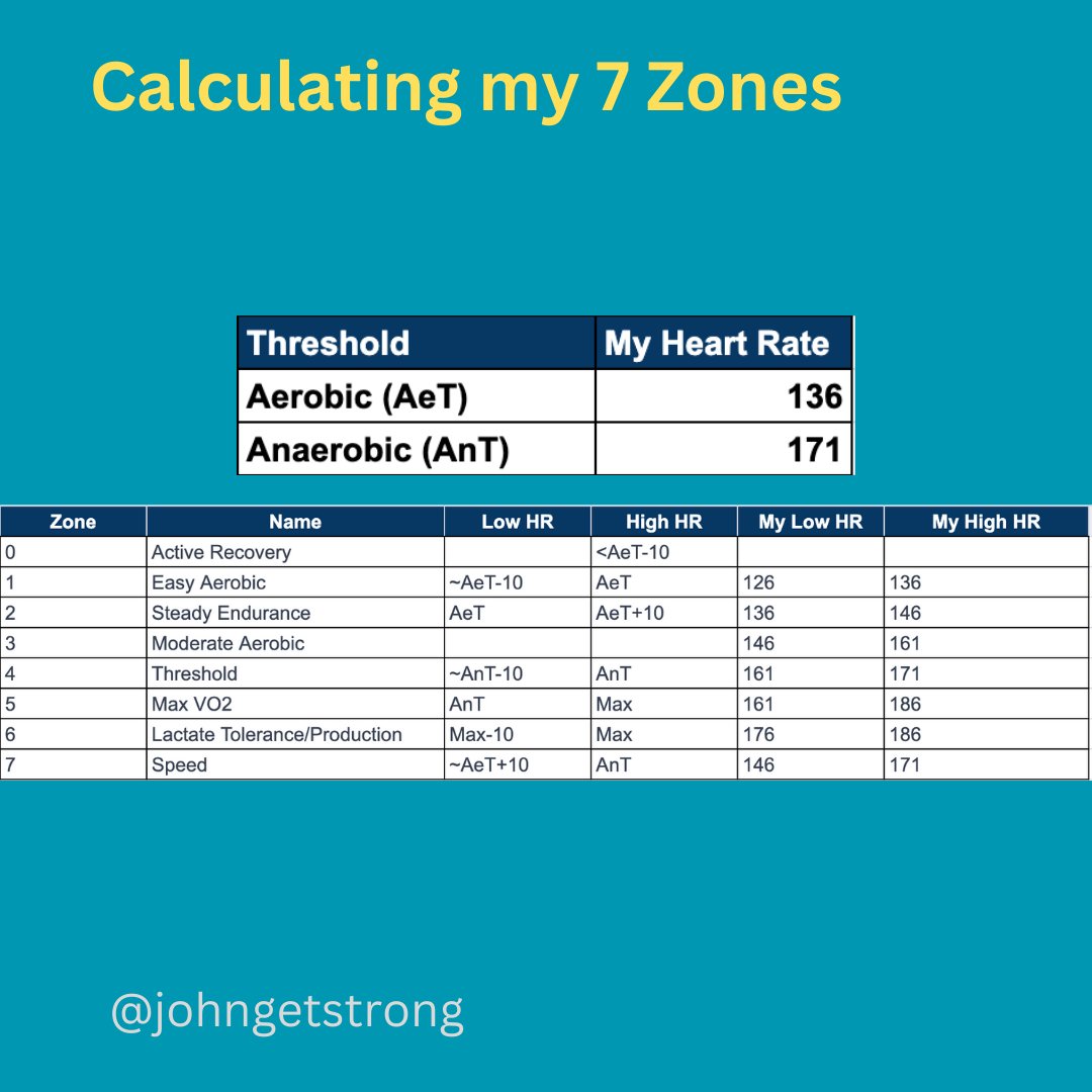 Using Lactate to Find Your Training Zones Testing Protocol Ramp