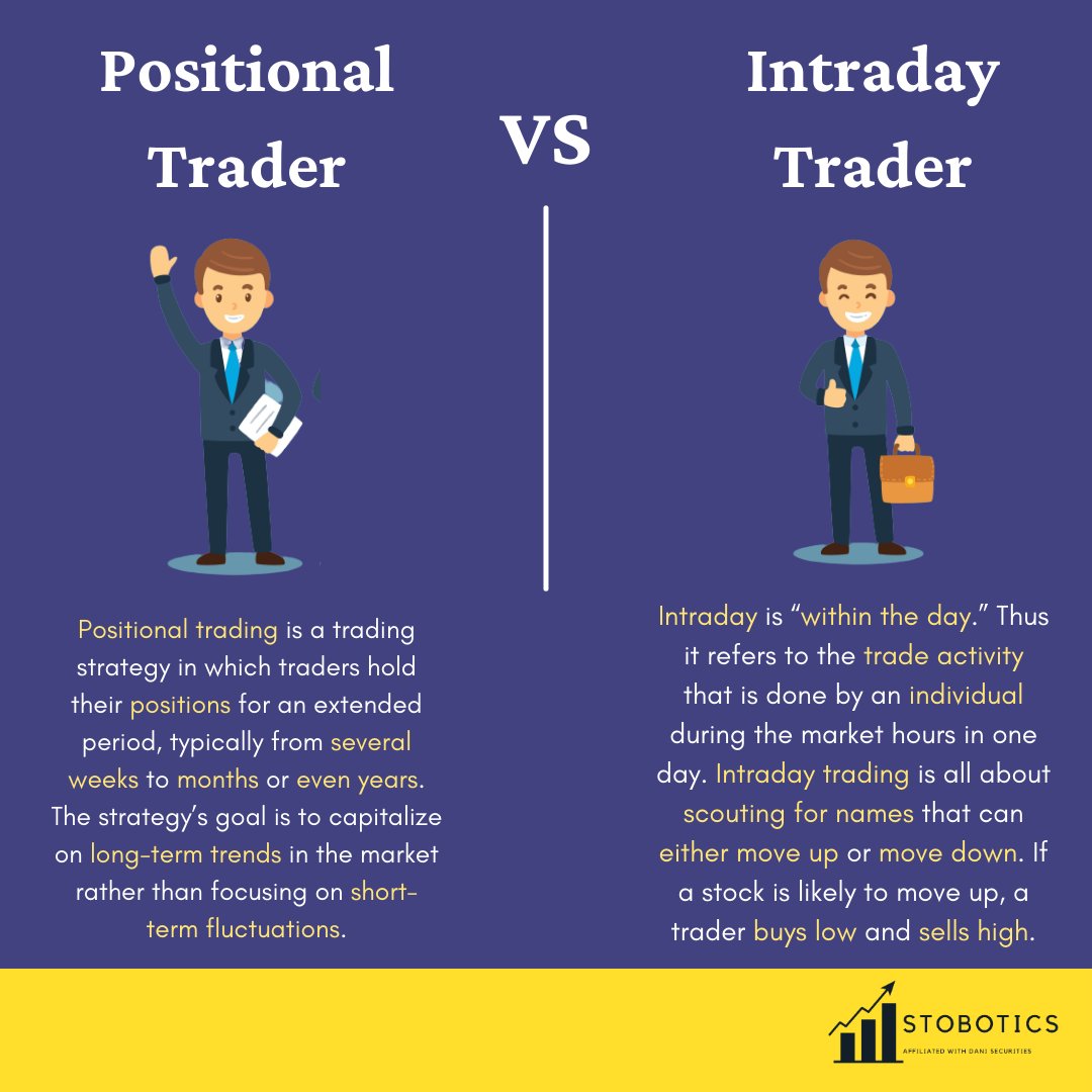 stobotics's tweet image. Comment below! Which trader are you? 
Telegram Channel.&amp;gt;&amp;gt; bit.ly/3z5btVB
stobotics.in 
#intradaytrader #intradaytraders #positionaltrader #positionaltrade #daytrading #positionaltrading #positional #daytrader