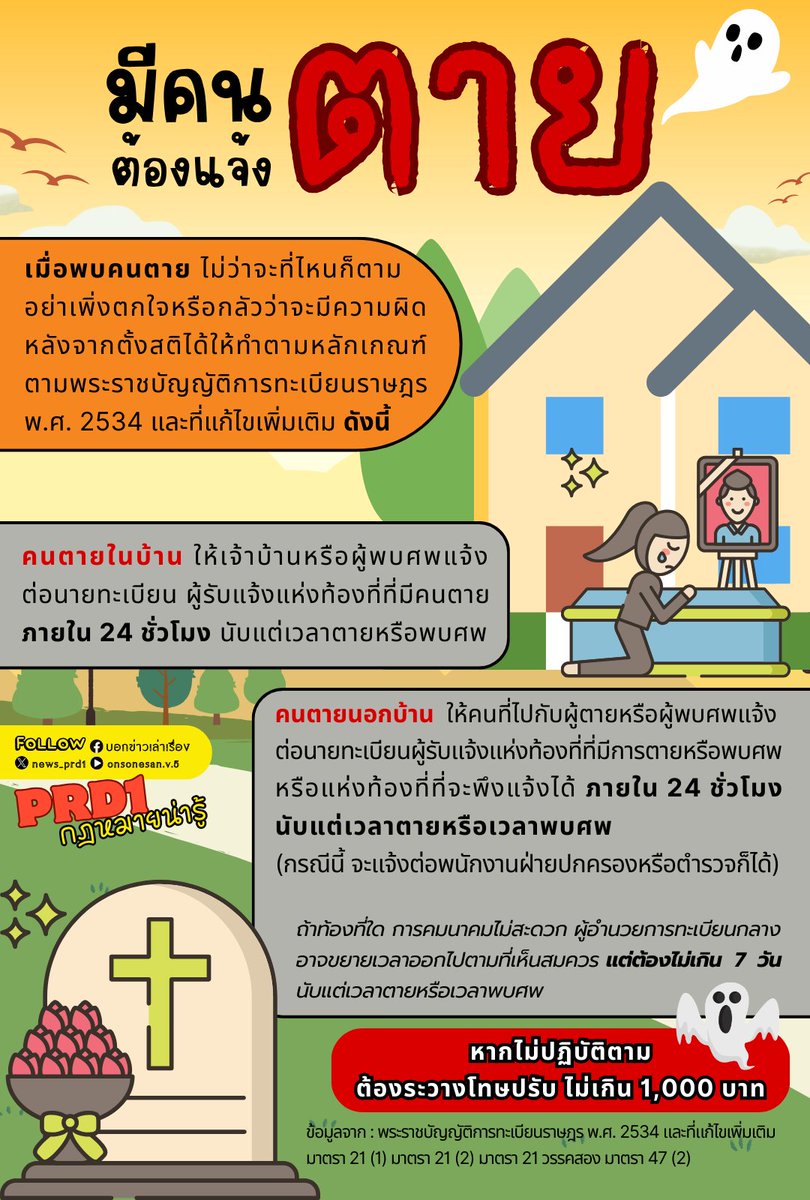news_prd1's tweet photo. กฎหมายน่ารู้ ตอน มีคนตาย ต้องแจ้งตาย

https://t.co/6X4HvQeA4r

#กฎหมายน่ารู้ #เพจบอกข่าวเล่าเรื่อง #PRD1 #สำนักประชาสัมพันธ์เขต1 #กรมประชาสัมพันธ์ https://t.co/IUtRoaaRij