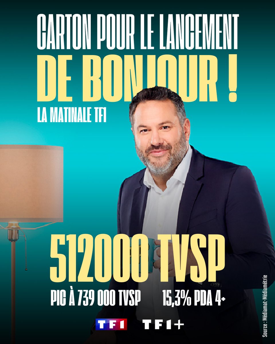 #Audiences Bonjour ! La Matinale <a href="/TF1/">TF1</a> l <a href="/TF1Info/">TF1Info</a>