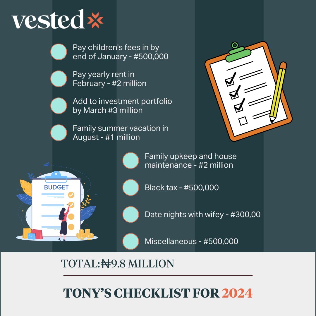 This is what Tony's budget for the year looks like🤗.
Have you prepared your own budget for the year?

Setting a budget at the start of a new year is crucial for financial success as it provides a clear roadmap, and helps achieve financial goals.

#vestedng #financialgoals2024