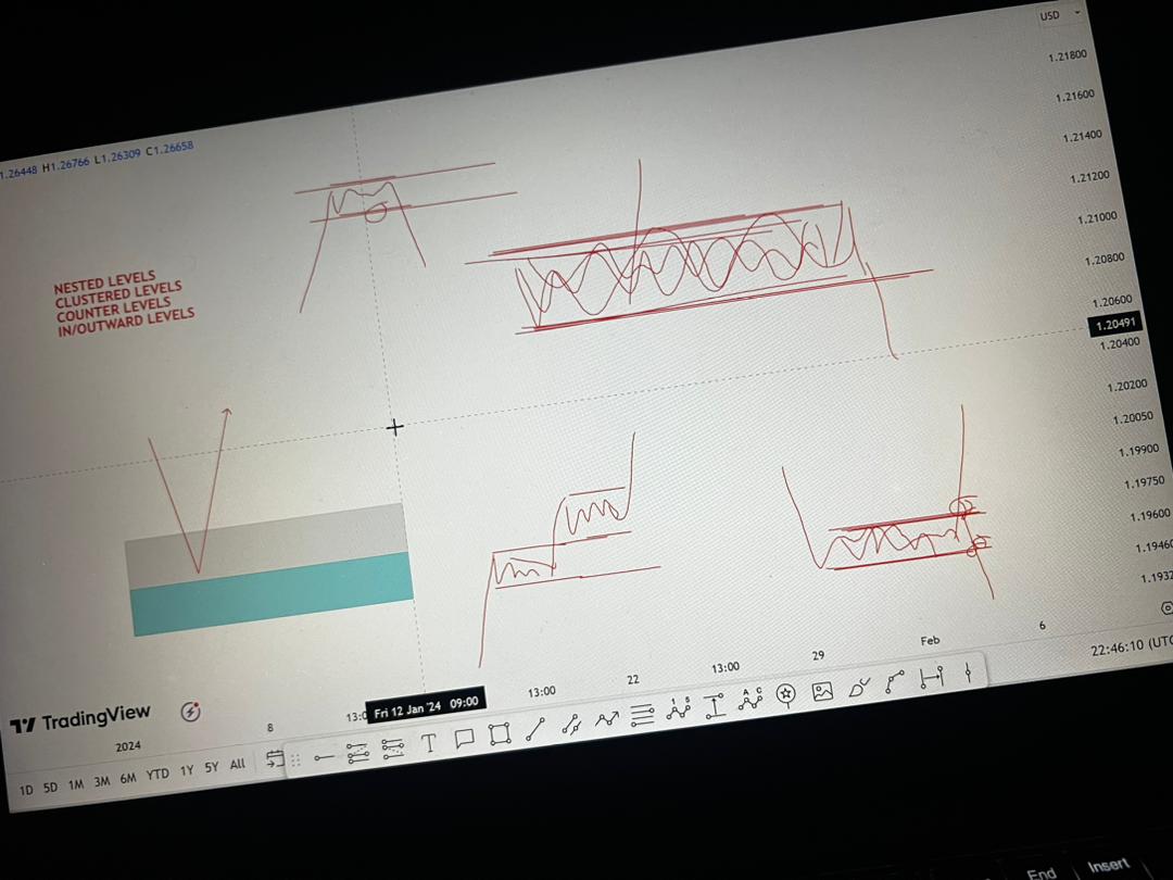 Every timeframe has its own independent information based on what's going on in the Market

Price being bullish in a Monthly tf doesn't mean you should go direct on ltf and start buying ⛔

Understand the Flow and how ltf trends aligns with htf informations

ltf are Scenario tfs