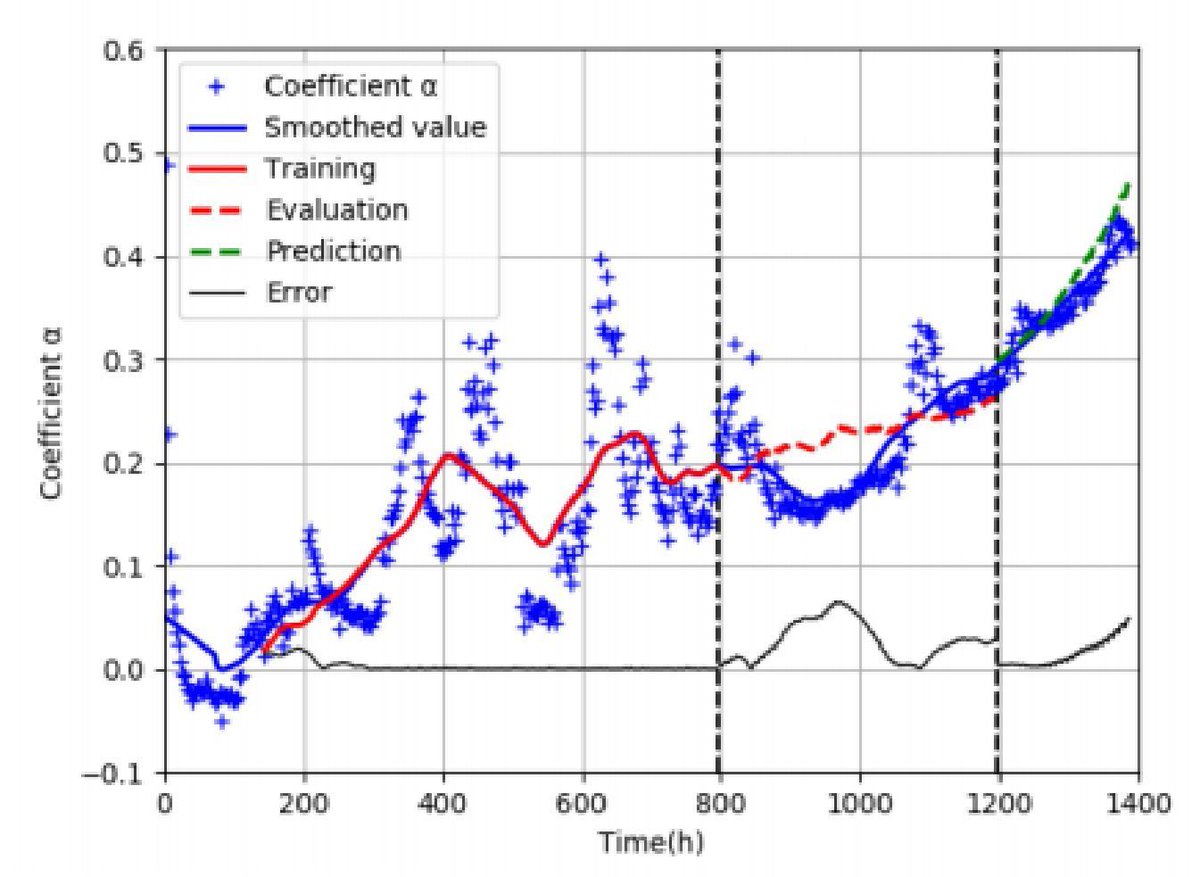 HaeolusProject's tweet image. The Haeolus project publishes today one of its final reports, UBFC’s report on diagnostic and prognostic techniques applied to electrolysers. 
buff.ly/48LZCfe