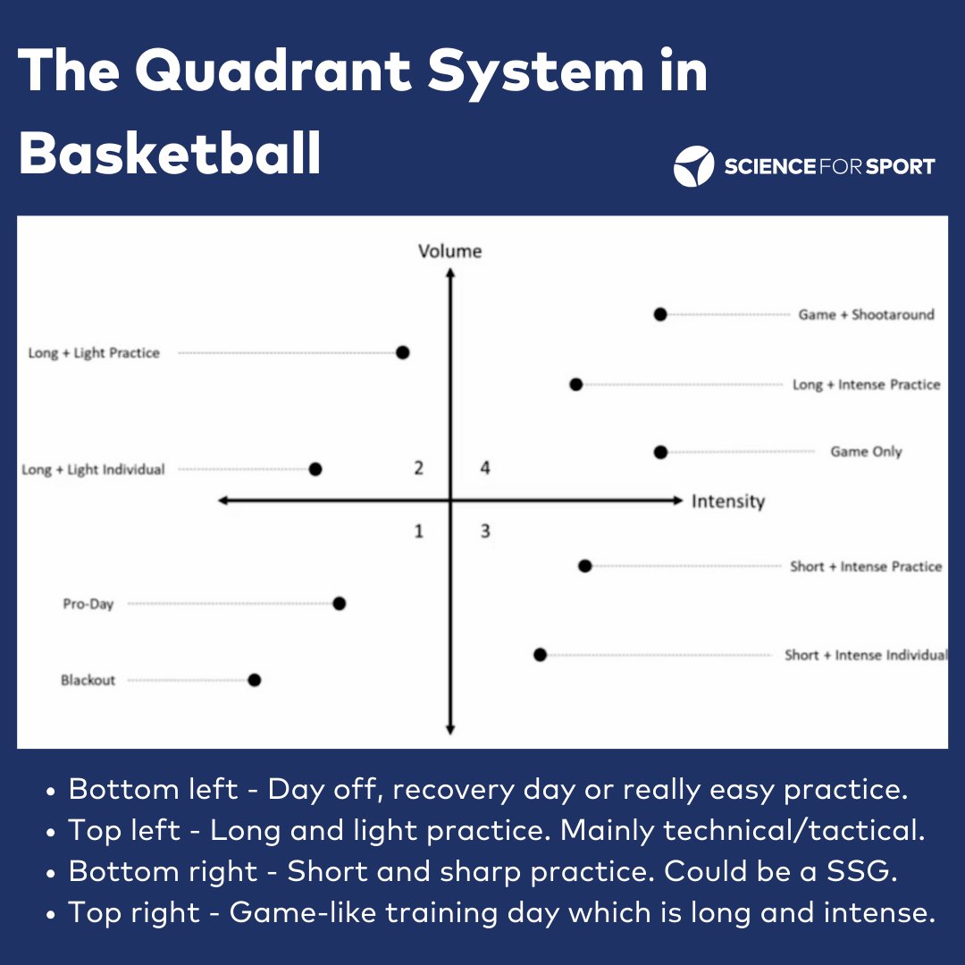 Science for Sport tweet media