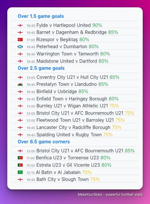 MakeYourStats's tweet photo. Today’s top games from quick stats section based on stats from last 10 games in the league for each team

☑️ Home win 
☑️ Away win
☑️ Over 0.5 FH Goals
☑️ Over 1.5 goals
☑️ Over 2.5 goals 
☑️ Over 8.5 corners

https://t.co/C7NgJd9Y71 https://t.co/IIEXZ1gL8H