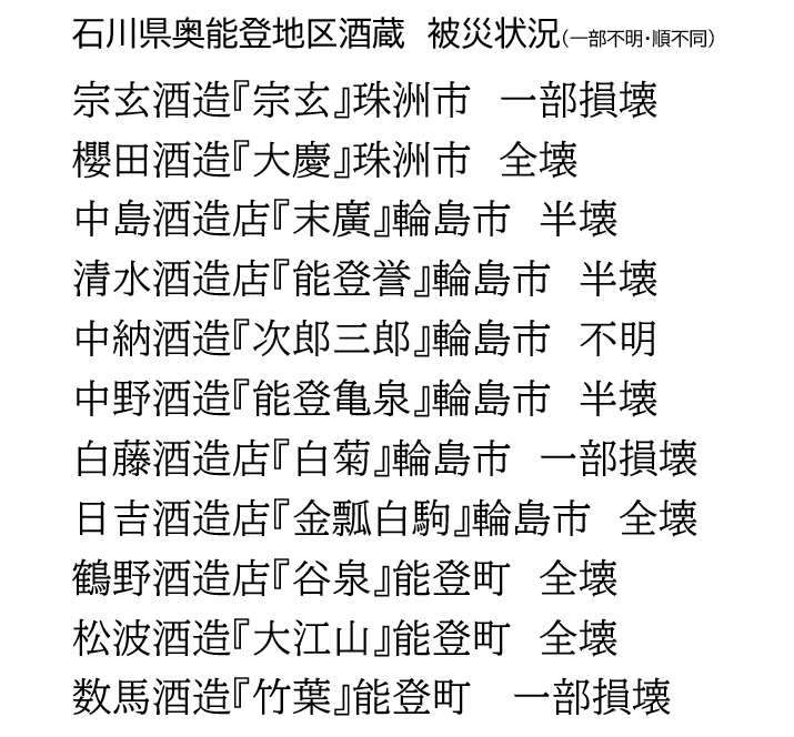 YMotokazz's tweet image. 白山市酒蔵『車多酒造』社長より
「能登の酒蔵を助けてください！
　石川県の酒造組合で急ぎ義援金口座を作りました
　北國銀行　金沢城北支店
　口座名　石川県酒造組合連合会
　　　　　ケンシュゾウクミアイレン
　普通預金　036977」と

今年お酒が造れない恐れあり