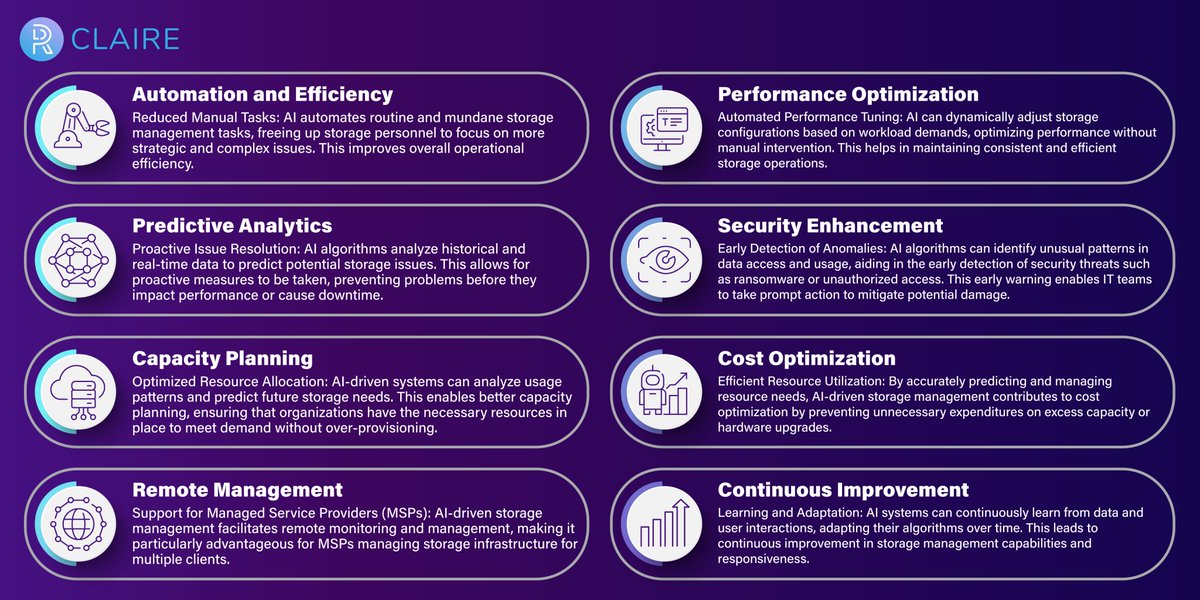 ClaireProtocol's tweet photo. #AI -driven storage management offers several advantages that contribute to more efficient and proactive #storage infrastructure. 

Here are some key advantages: https://t.co/rFZ76uDzwD