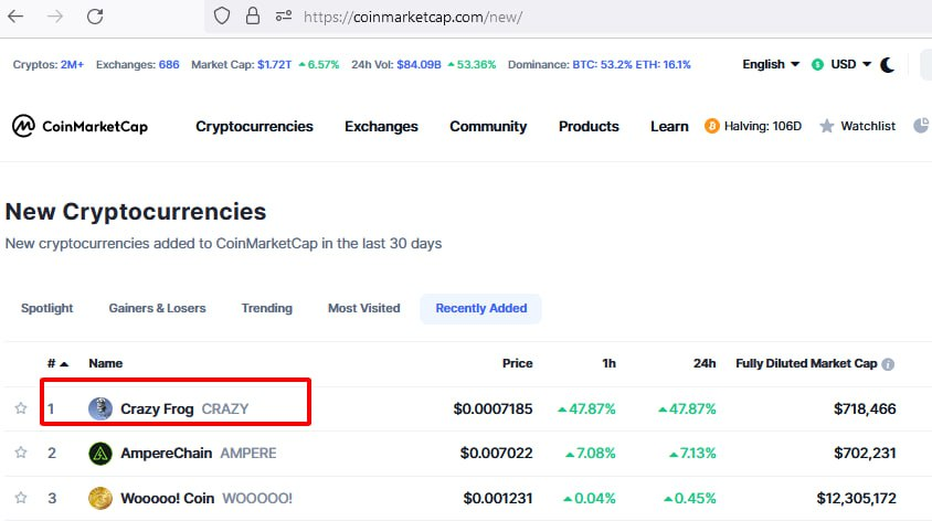 CrazyFrog_Coin's tweet photo. Number one on the new cryptocurrencies on CMC right now, it's time to get $CRAZY ring ring ding ding ding bem bem https://t.co/Zfj6emft4L