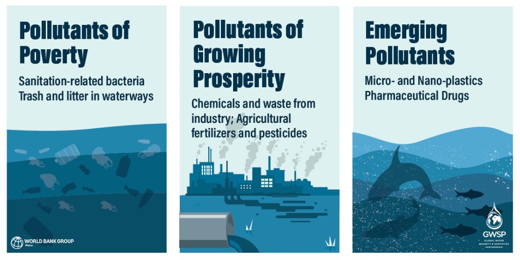 Water pollution reduces economic growth by ⅓

New research reveals the importance of improving water quality.

Take a look at #QualityUnknown to learn more: wrld.bg/CPAX50Qo15B