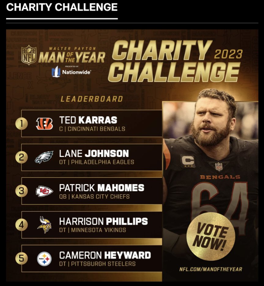 We made it to the end and Ted is still on top

Mission #WPMOYChallenge Karras complete