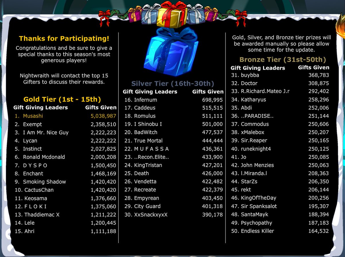 Nightwraith tweet media