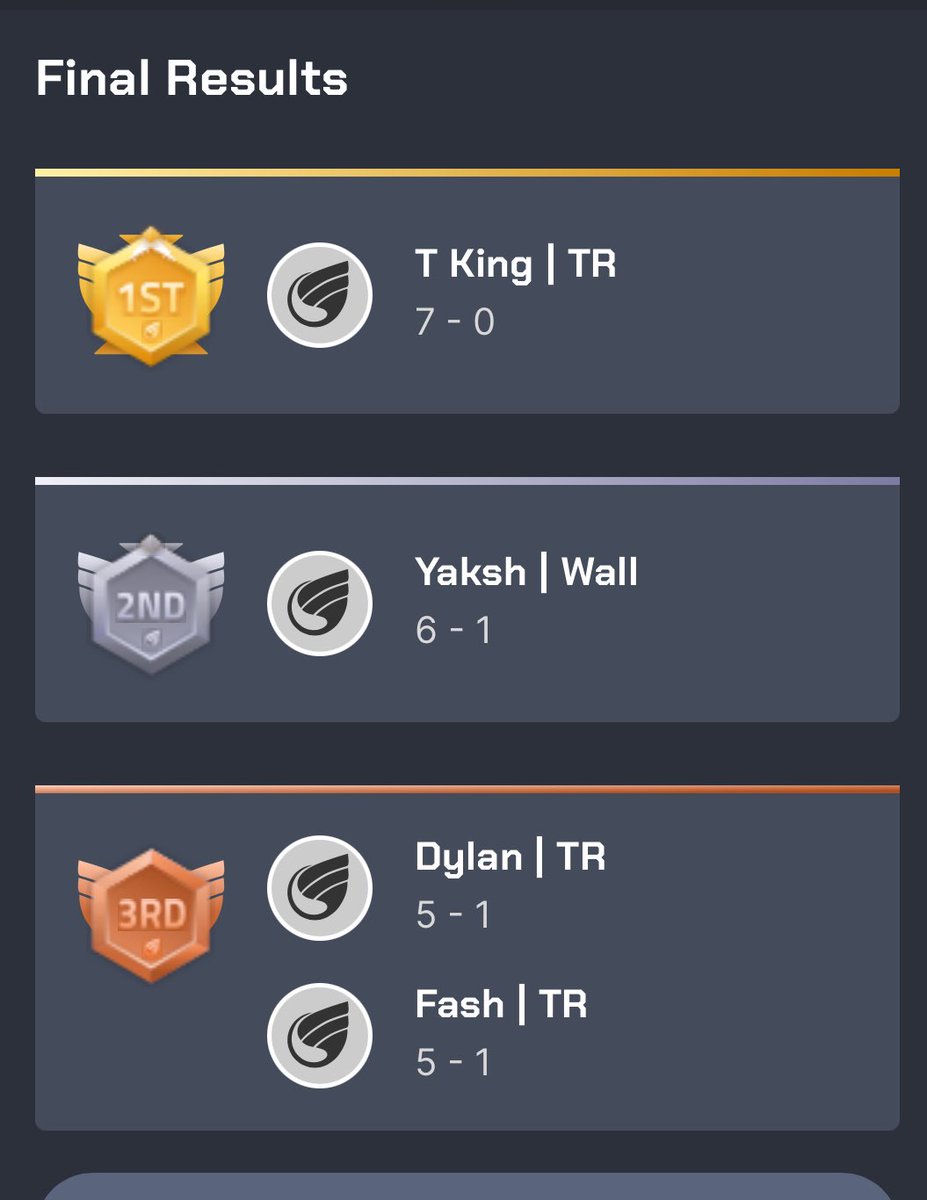 T king (@t_king_28) on Twitter photo Got to represent <a href="/ThunderRepublic/">Thunder Republic!</a> in the finals during the 1v1 clashmas tournament.
7/9 triples during quarter + semi + final rounds
Big thanks to <a href="/usafamcom/">U.S.A Family - Clash of Clans</a> for hosting this event, as well as <a href="/WilleyGaming/">Willey Gaming</a> <a href="/Lipe_COC/">Lipe</a> for streaming this!
🤴🏻🥇 Got to represent <a href="/ThunderRepublic/">Thunder Republic!</a> in the finals during the 1v1 clashmas tournament.
7/9 triples during quarter + semi + final rounds
Big thanks to <a href="/usafamcom/">U.S.A Family - Clash of Clans</a> for hosting this event, as well as <a href="/WilleyGaming/">Willey Gaming</a> <a href="/Lipe_COC/">Lipe</a> for streaming this!
🤴🏻🥇