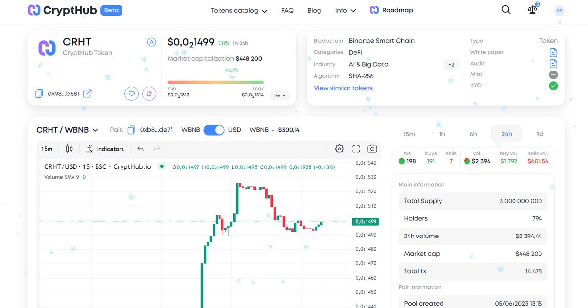 Crypthub_io's tweet photo. The #CRHT is set to break a 500k market cap soon, making it one of the most promising projects in the world of #cryptocurrency in 2024. Don't miss out on this opportunity to invest in the future of crypto innovation! #investing #blockchain #BNB #BSC https://t.co/yyvPqI4pRW